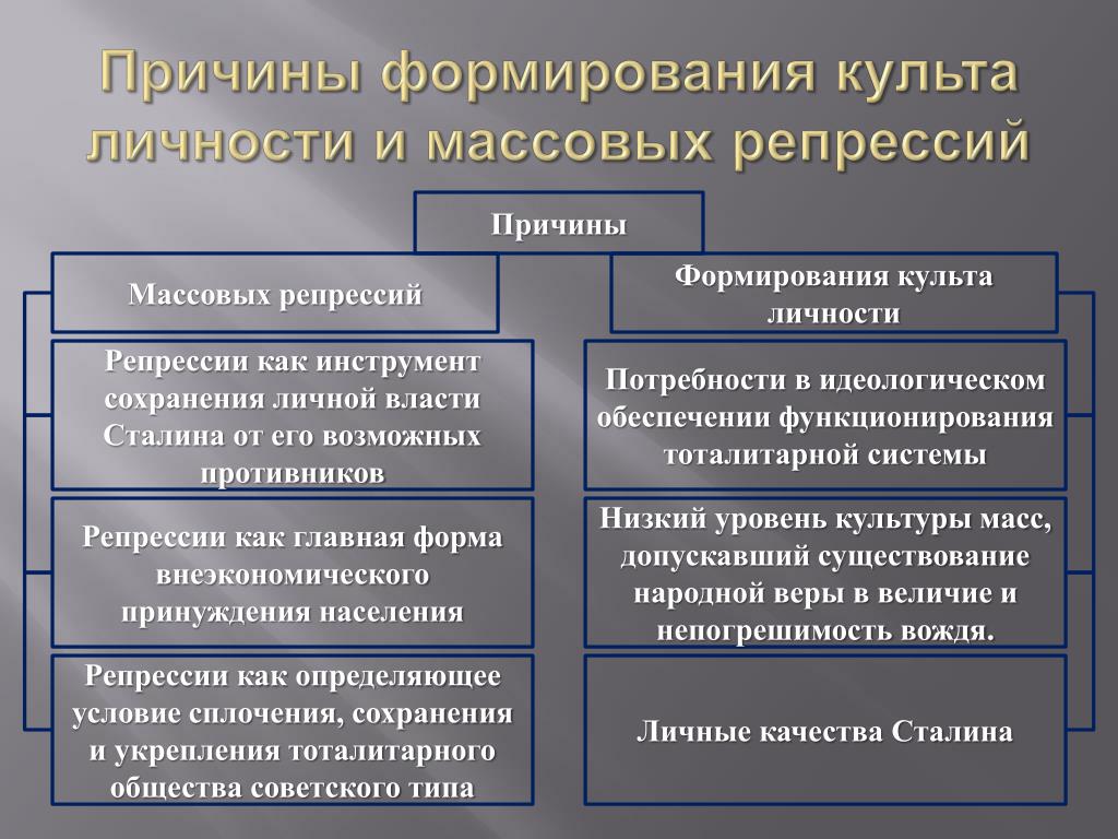 Что такое культа: Что такое Культ? И как его создать сценаристу в своей  истории? — Кино и сериалы на DTF — «Семья и Школа»